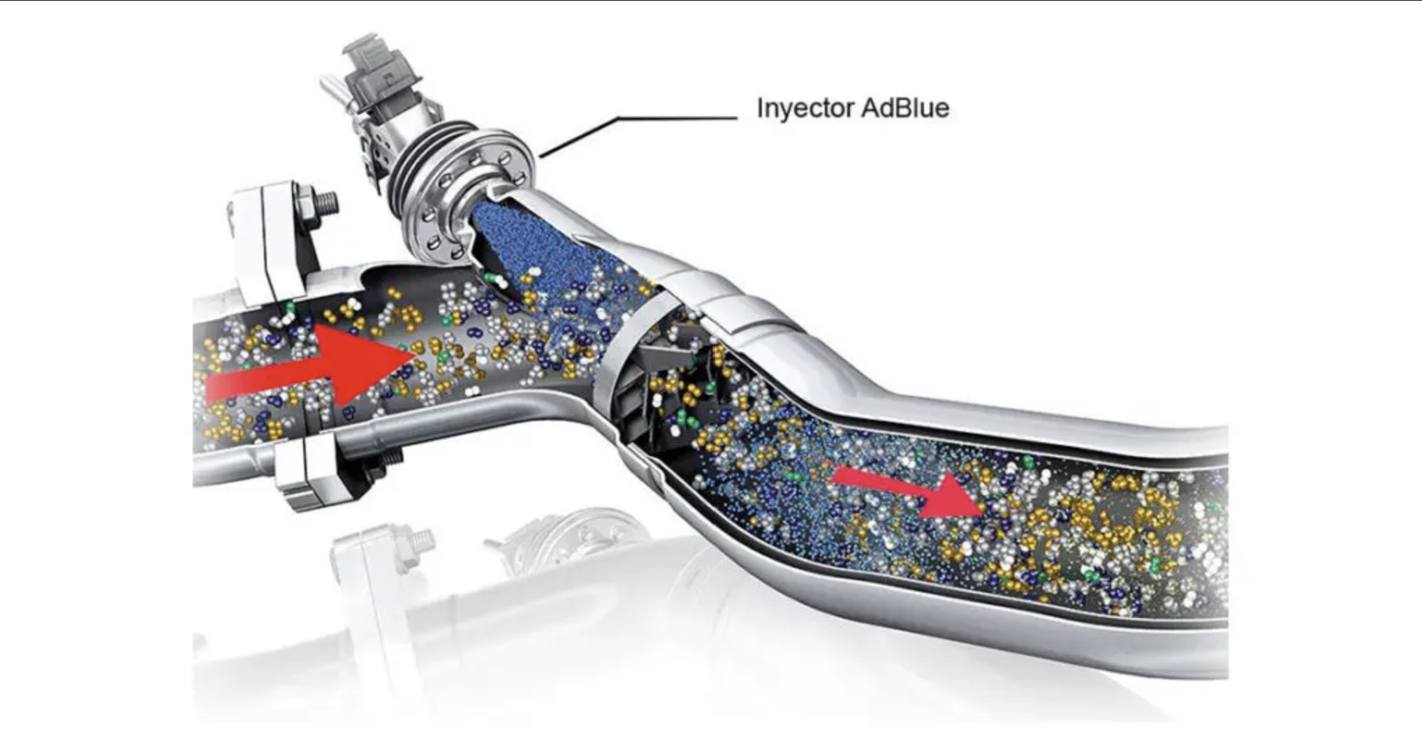 Inyector del sistema SCR y AdBlue
